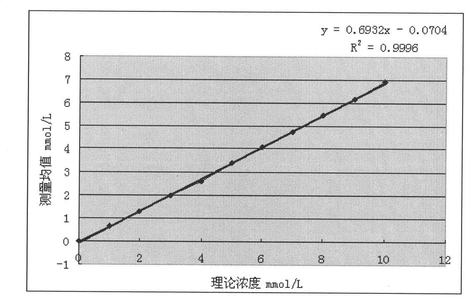 Liquid stable kit for measuring beta-hydroxybutyric acid by cyclic enzyme method