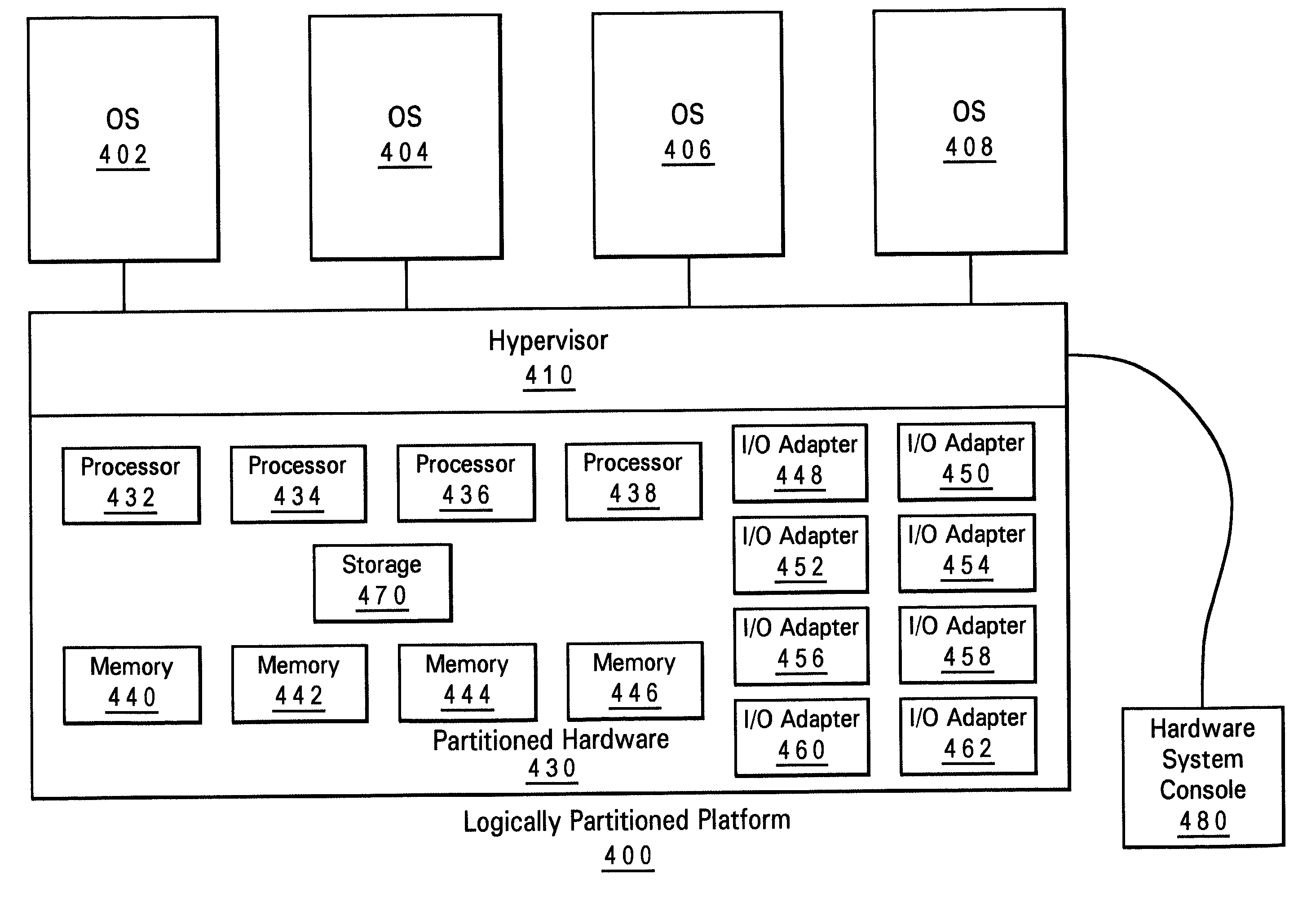 DMA windowing in an LPAR environment using device arbitration level to allow multiple IOAs per terminal bridge