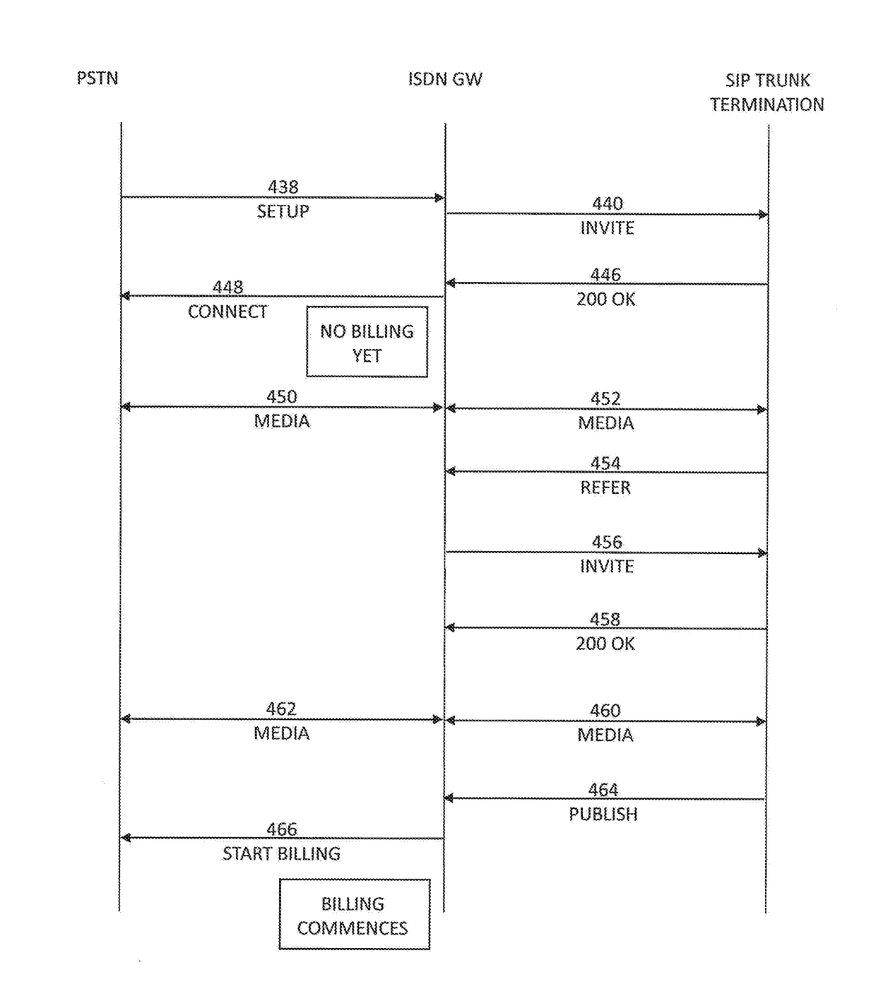 System and method for tracking call billing