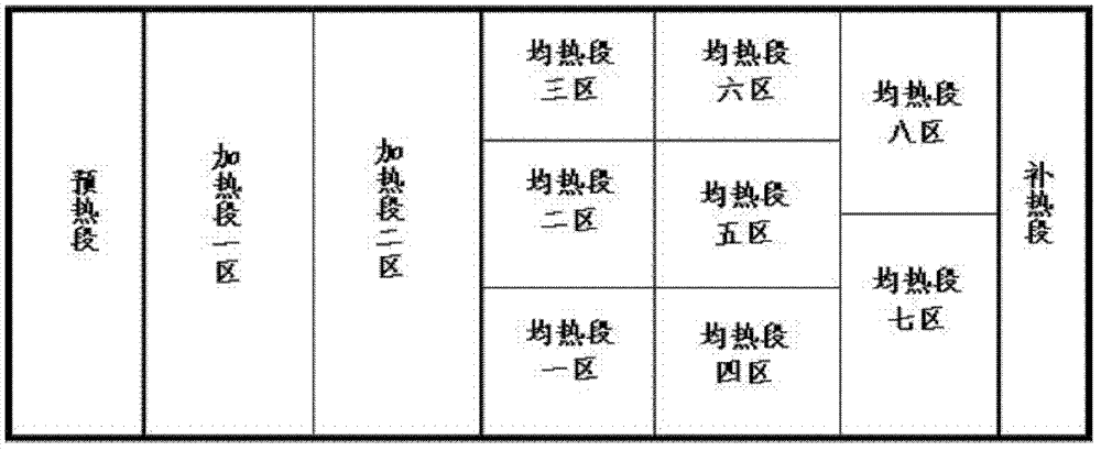 Method for producing beryllium-bronze flat ingot by natural-gas walking beam furnace