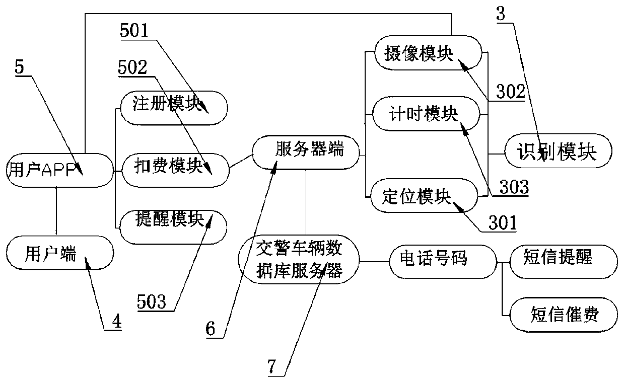 Off-site parking lot charging management system and charging method