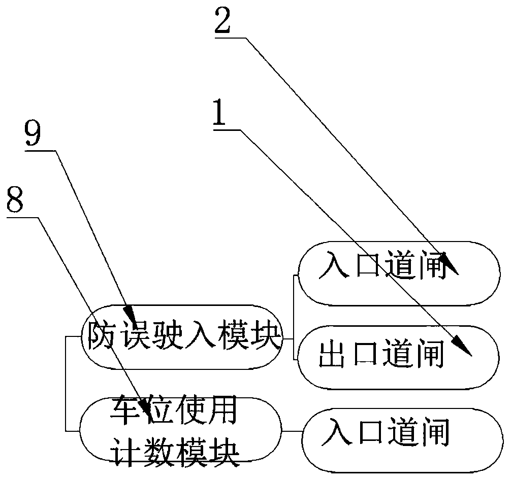 Off-site parking lot charging management system and charging method