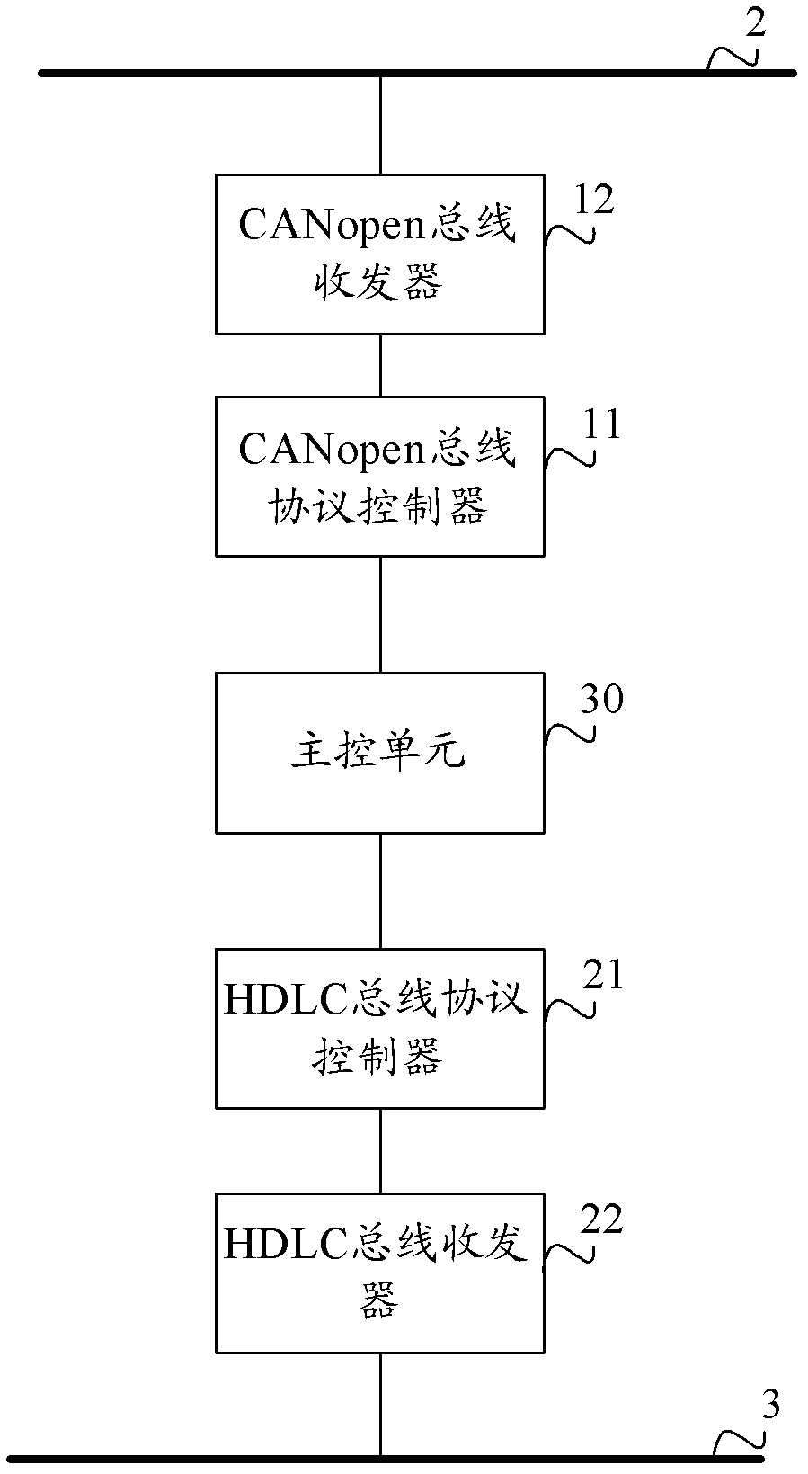 Protocol conversion device and data transmission method