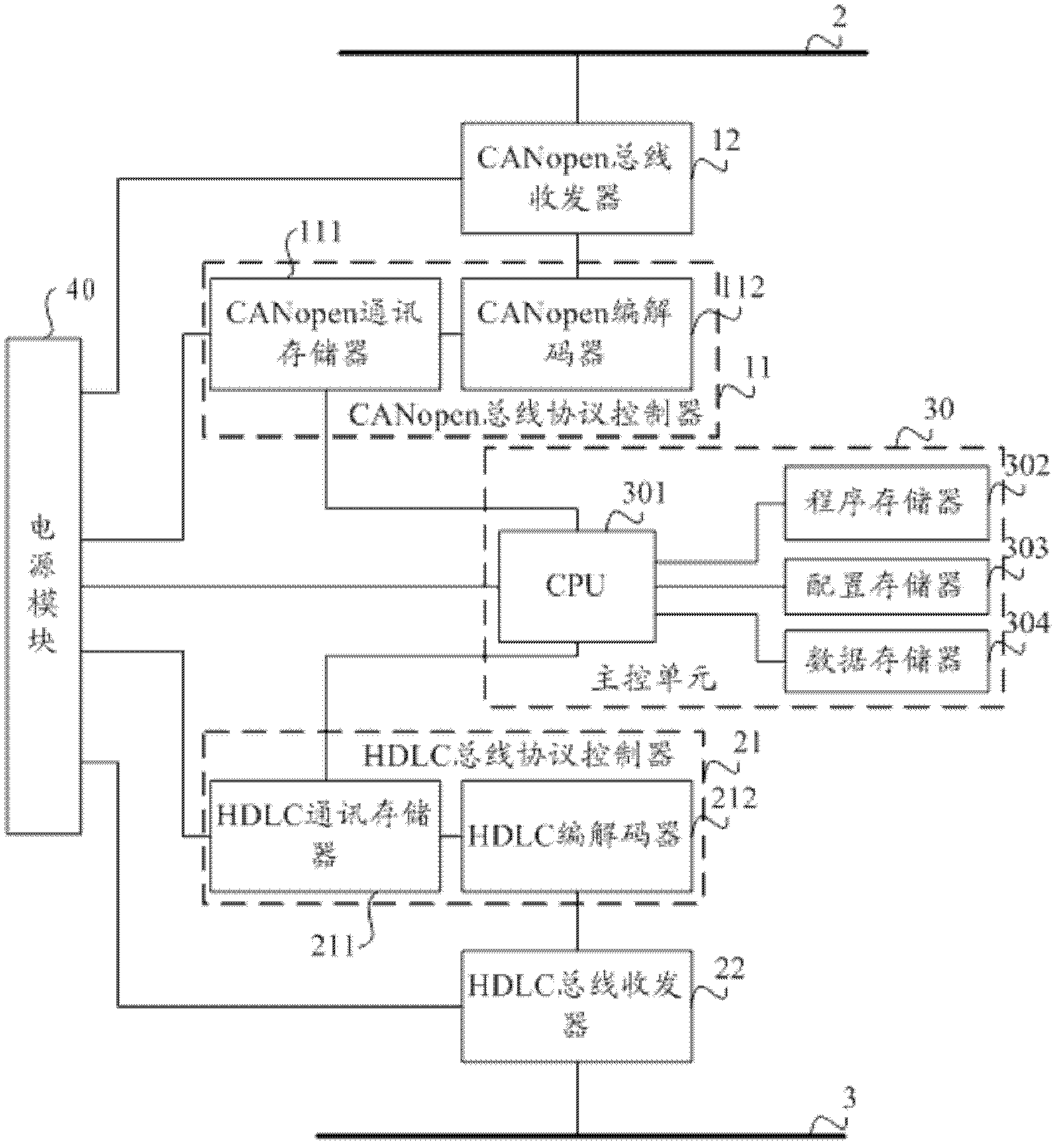 Protocol conversion device and data transmission method