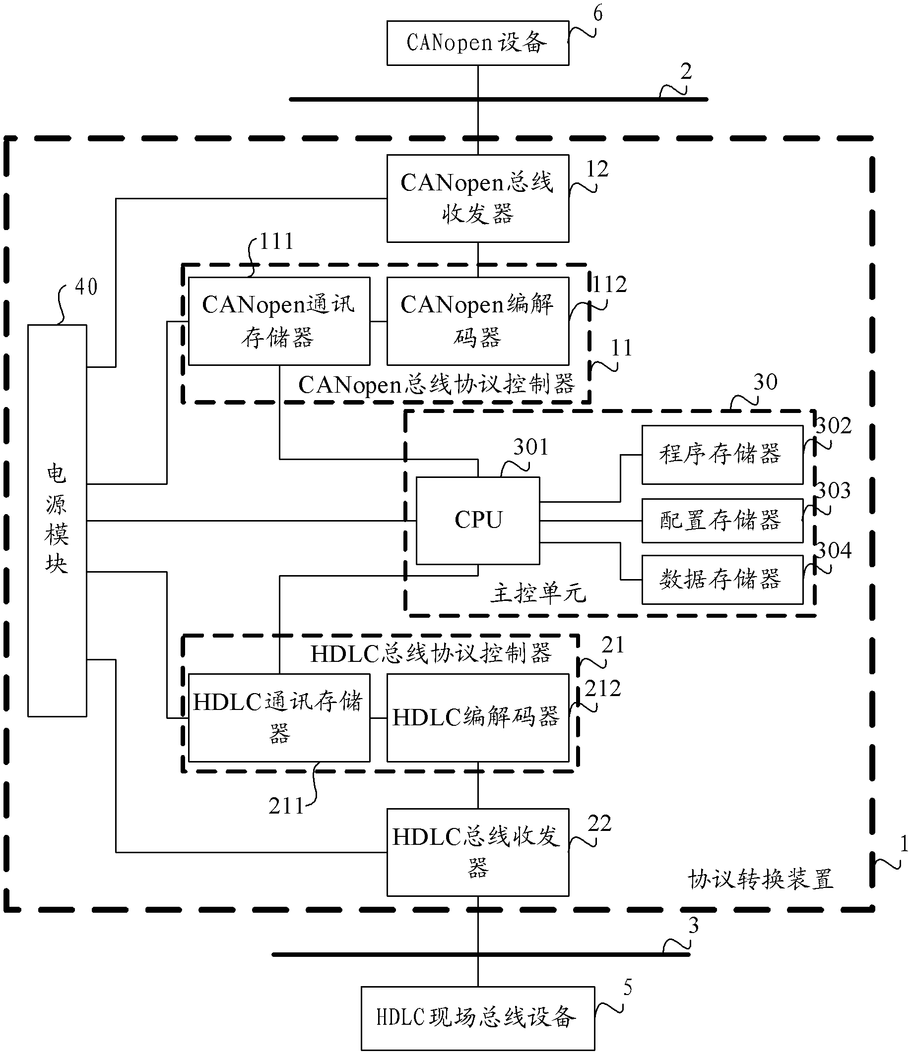 Protocol conversion device and data transmission method