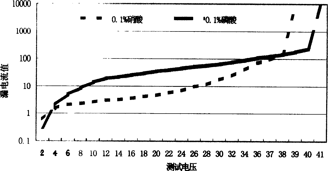 Producing method for solid niobium capacitor