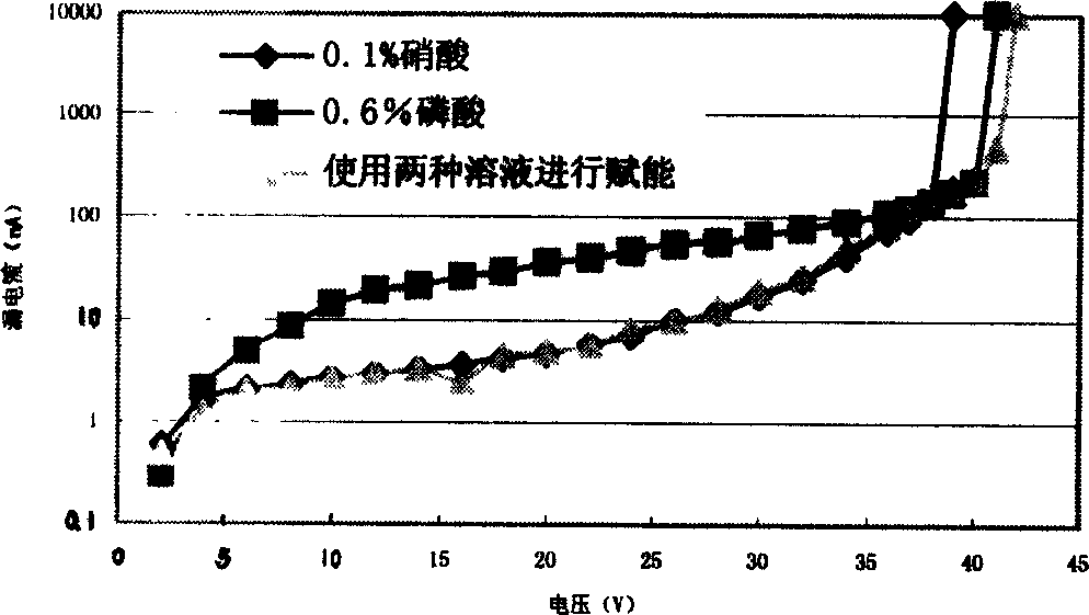 Producing method for solid niobium capacitor