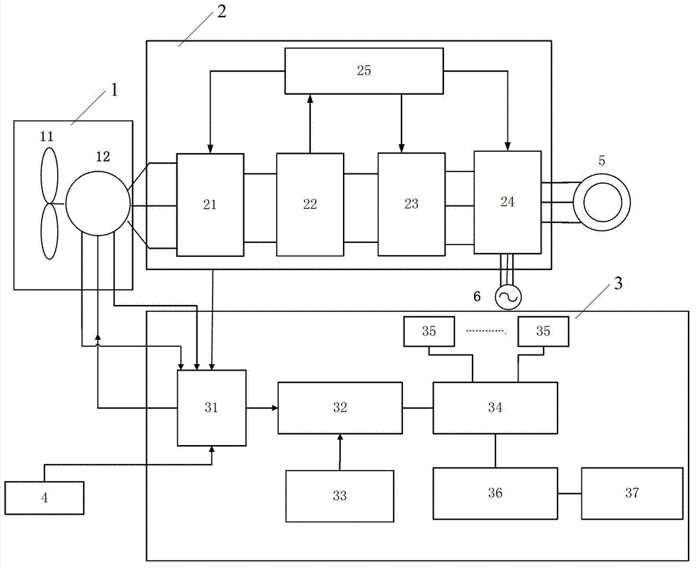 Comprehensive experiment platform of wind power generation