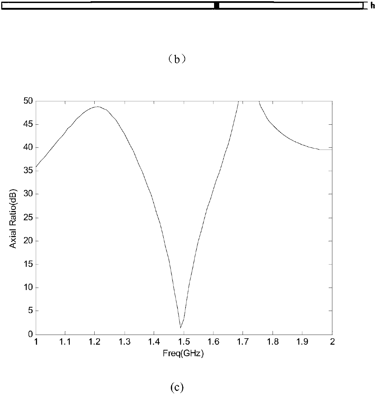 Circular antenna array design method for rotation circular polarization array element to produce OAM beam