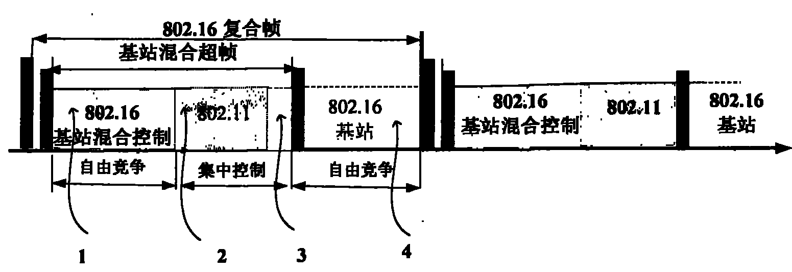 United control method for wireless resource