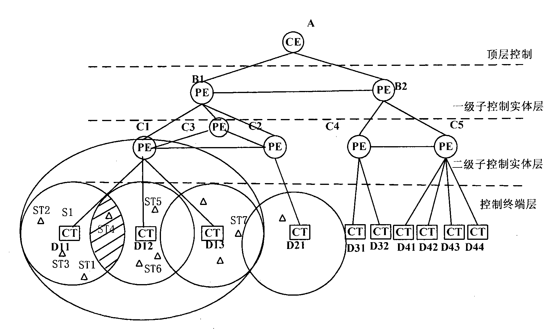 United control method for wireless resource