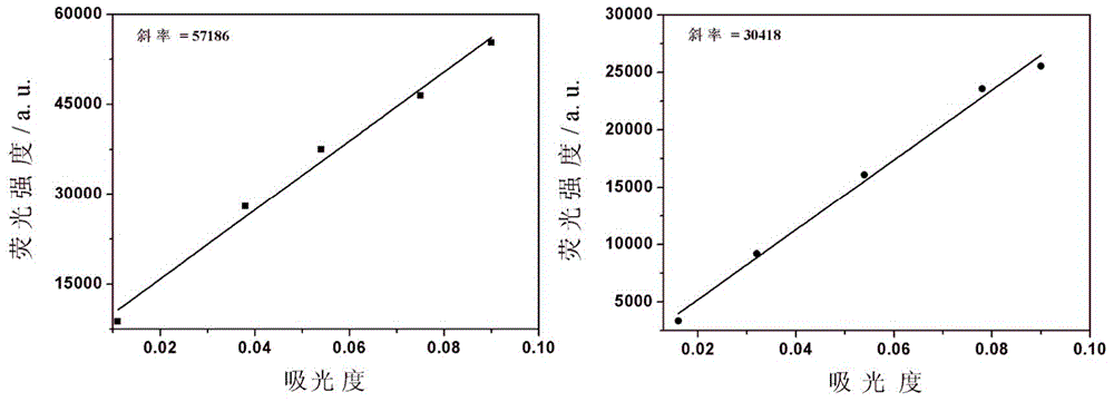 Fluorescent carbon quantum dot as well as preparation method and application thereof