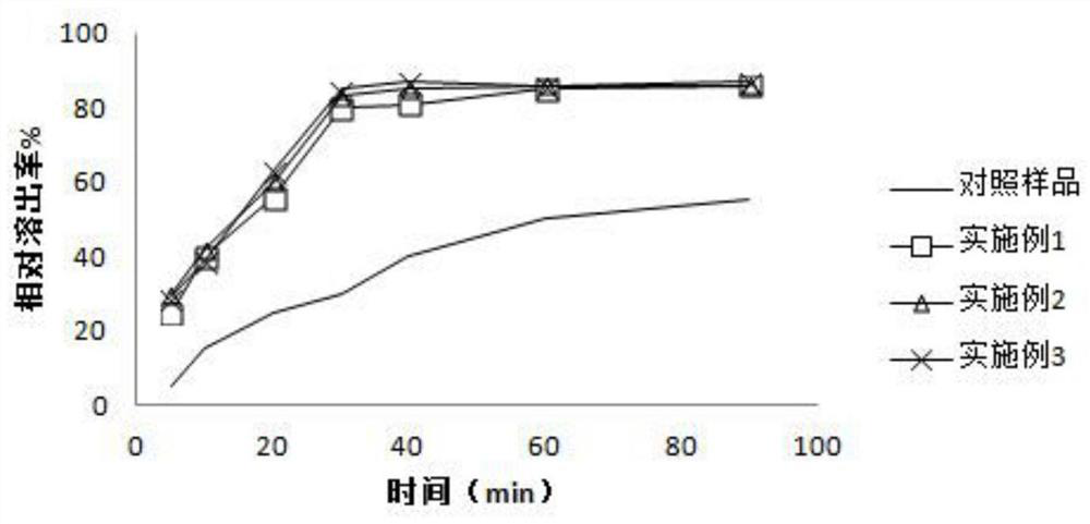 A traditional Chinese medicine foot bath powder for treating beriberi and its preparation method and application method