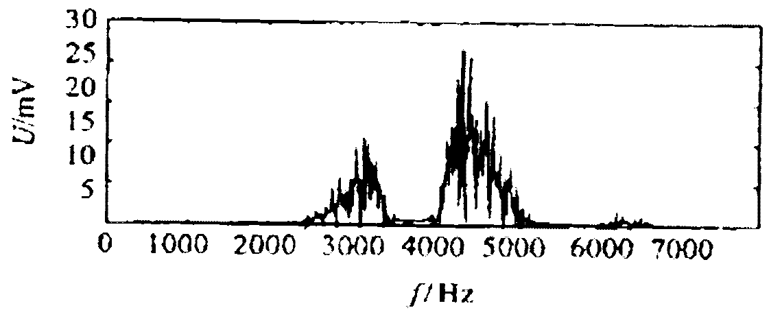 Characteristic-signal-based elevator safety checking device and elevator safety checking method