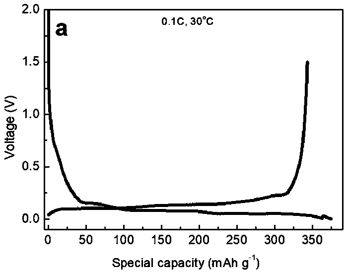 Method for repairing and regenerating graphite negative electrode waste