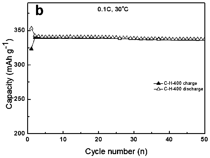 Method for repairing and regenerating graphite negative electrode waste