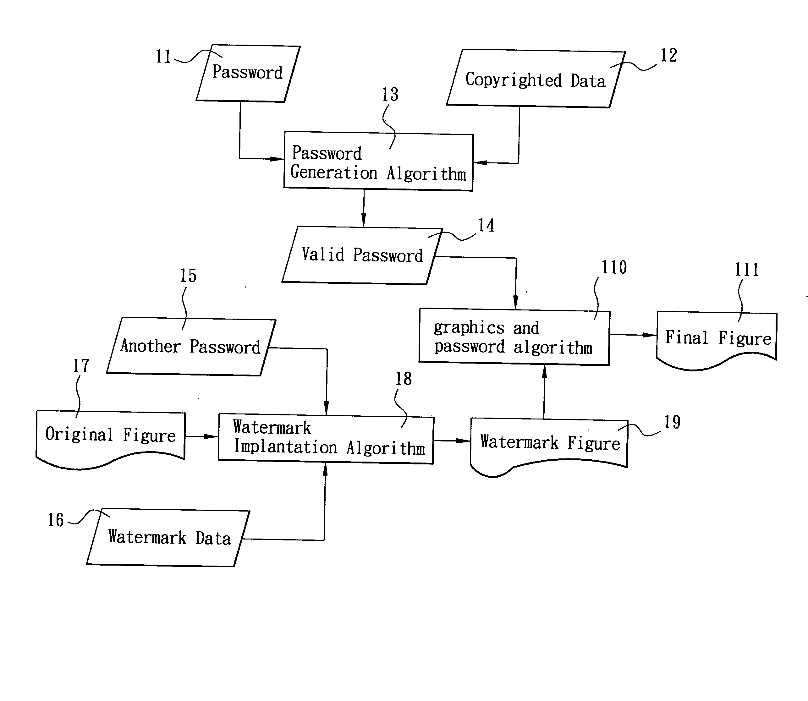 Method of protecting copyright of digital video work