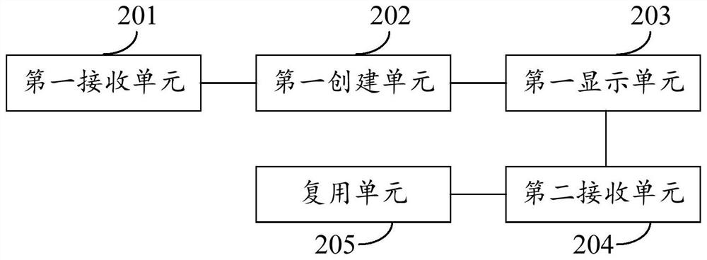 Creation method and device of equipment object model, equipment and storage medium