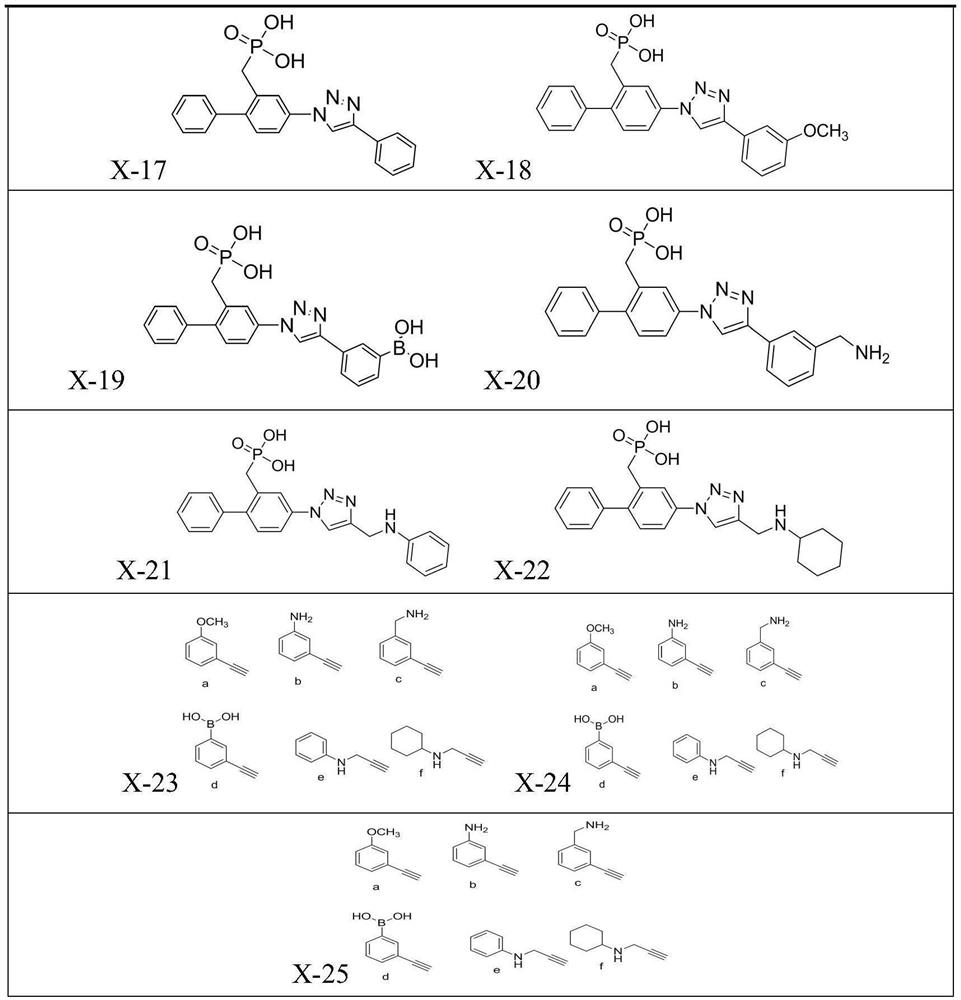 (3-(1h-1,2,3-triazole)phenyl)phosphoric acid derivatives, preparation method and application thereof