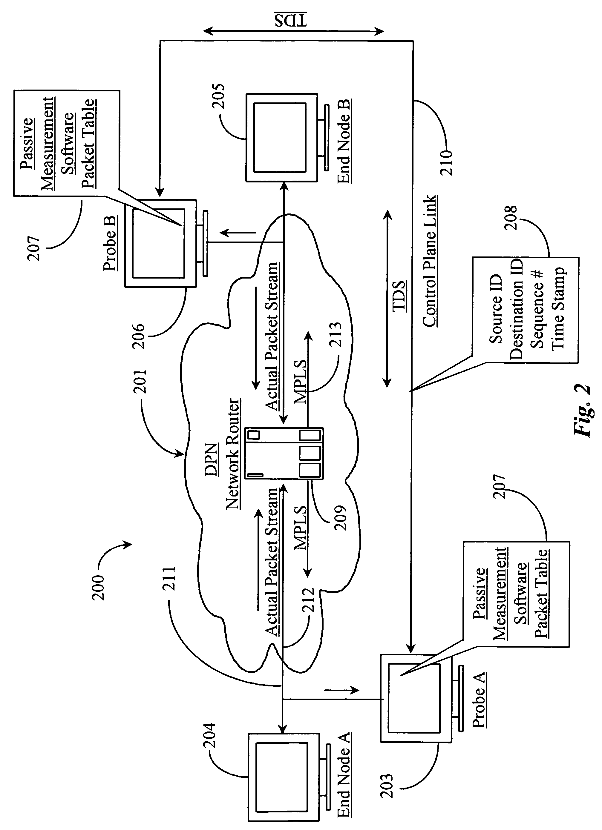 Method and apparatus for monitoring latency, jitter, packet throughput and packet loss ratio between two points on a network