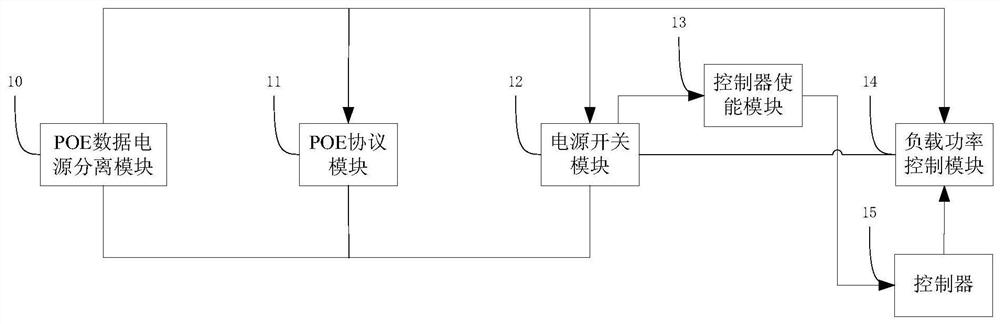 Adjustable power network power receiving circuit and equipment