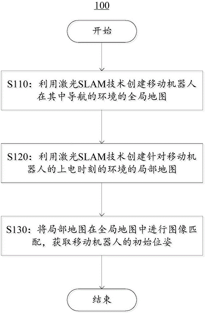 Determination method and apparatus for position and orientation of mobile robot