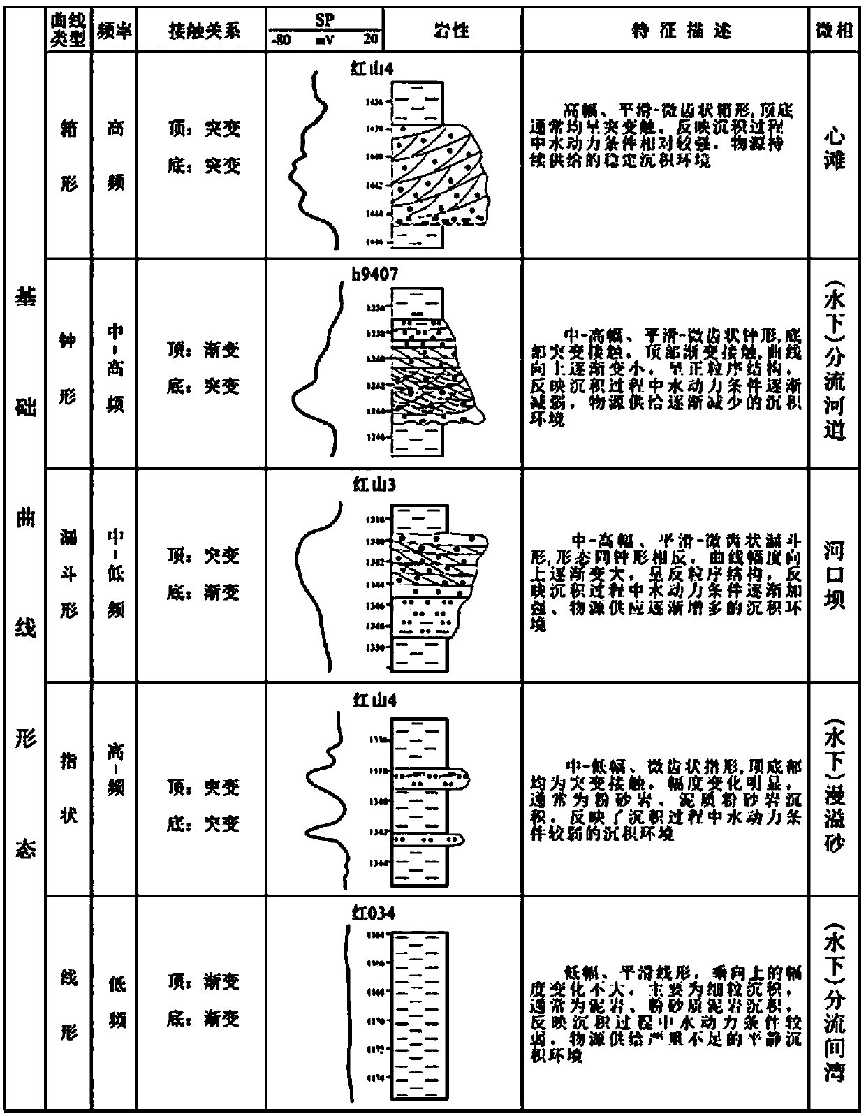 Nonlinear mapping relationship inversion method based on logging phase wave impedance and seismic waveforms