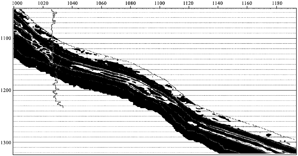 Nonlinear mapping relationship inversion method based on logging phase wave impedance and seismic waveforms