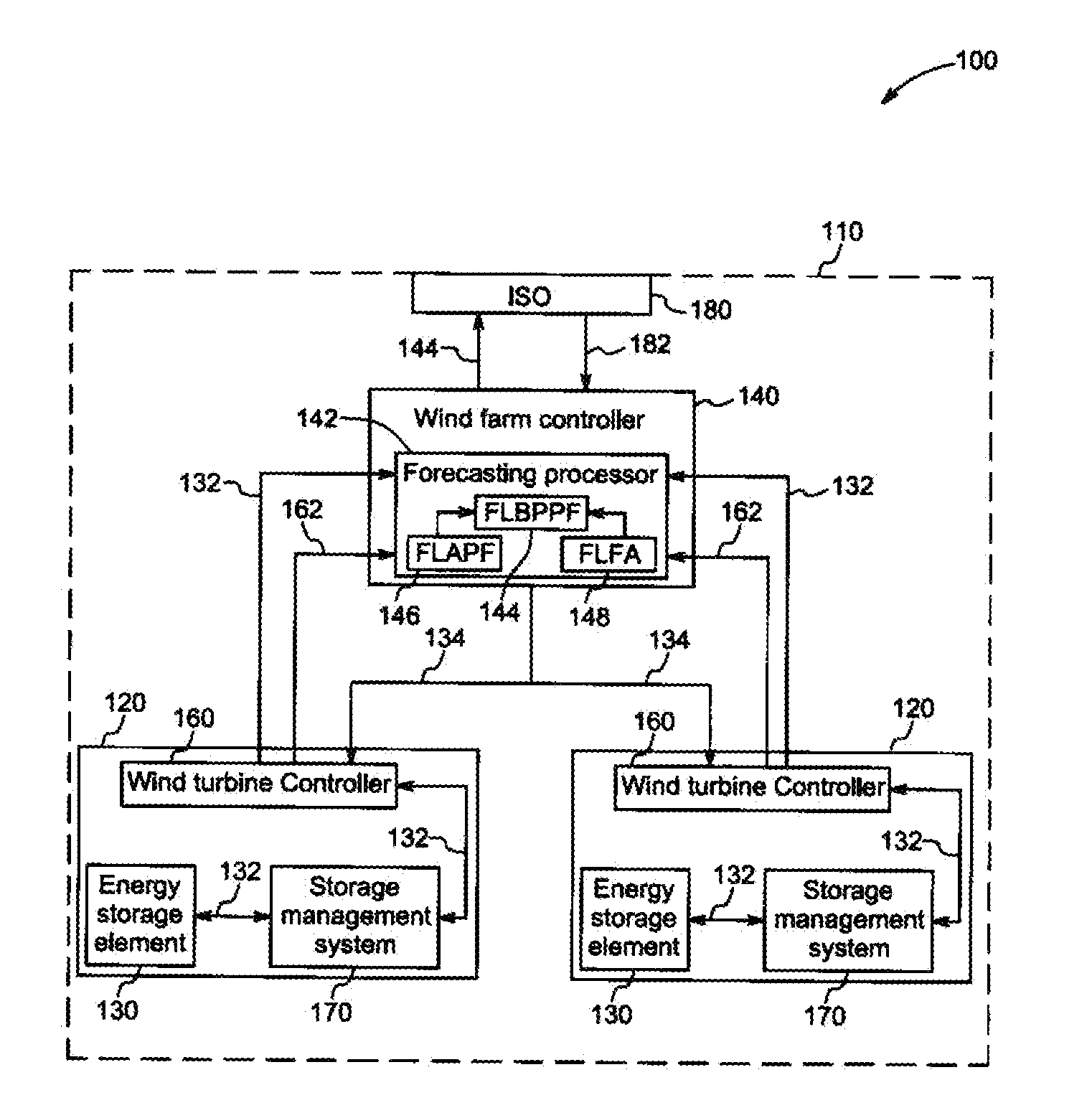 System and method for automatic generation control in wind farms