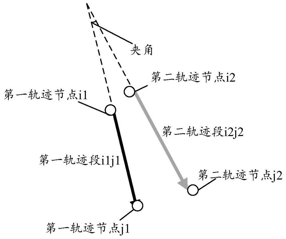 Human-vehicle trajectory analysis method and related products