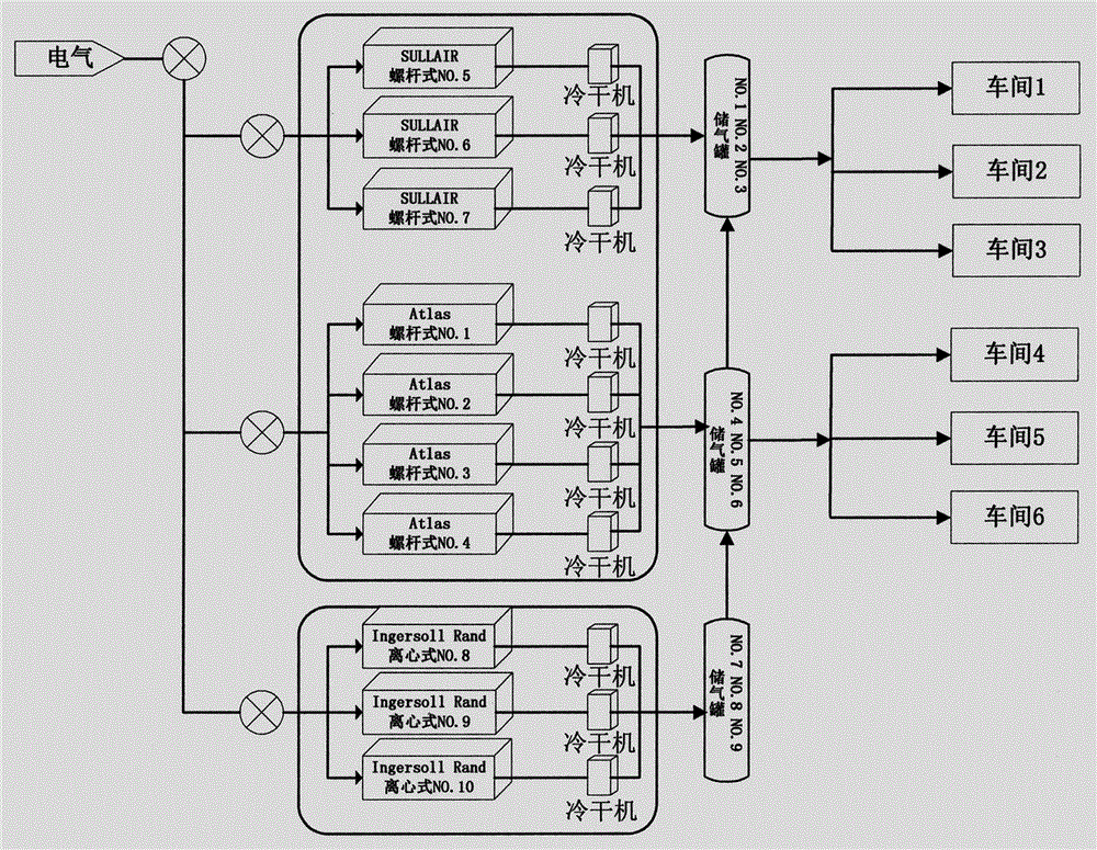 Energy-saving control method for compressed air industrial screw-type air compressor group control system