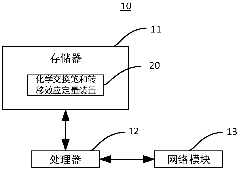 Chemical exchange saturation transfer effect quantification method and device, and electronic device