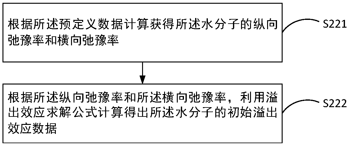 Chemical exchange saturation transfer effect quantification method and device, and electronic device