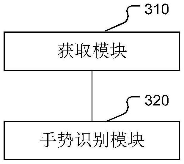 Posting action gesture recognition and model training method, device and equipment