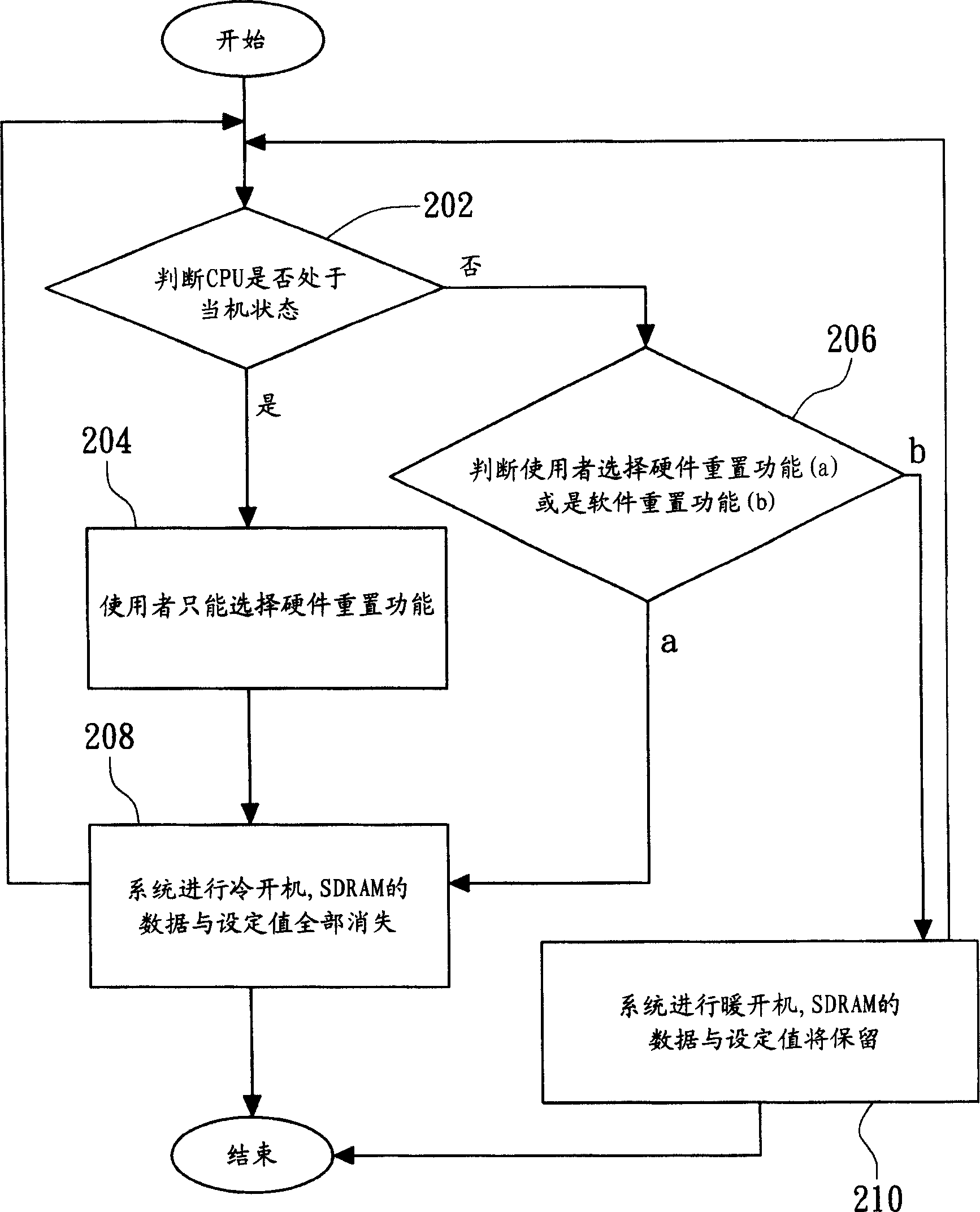 Method of starting operated during CPU shutdown and computer system thereof