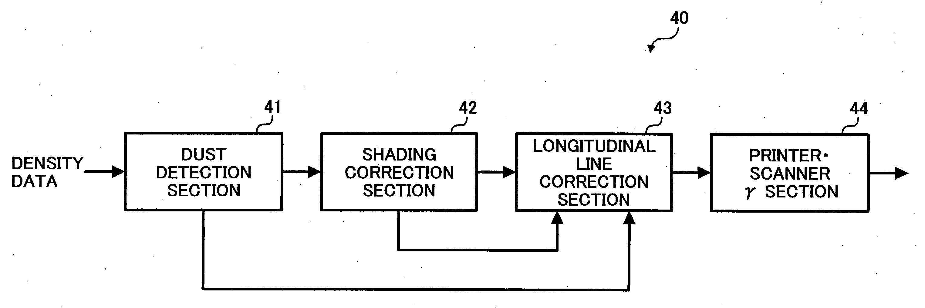 Image processing apparatus resolving dust problem