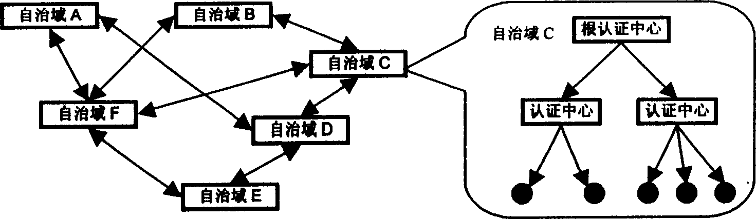 Method and system for certification