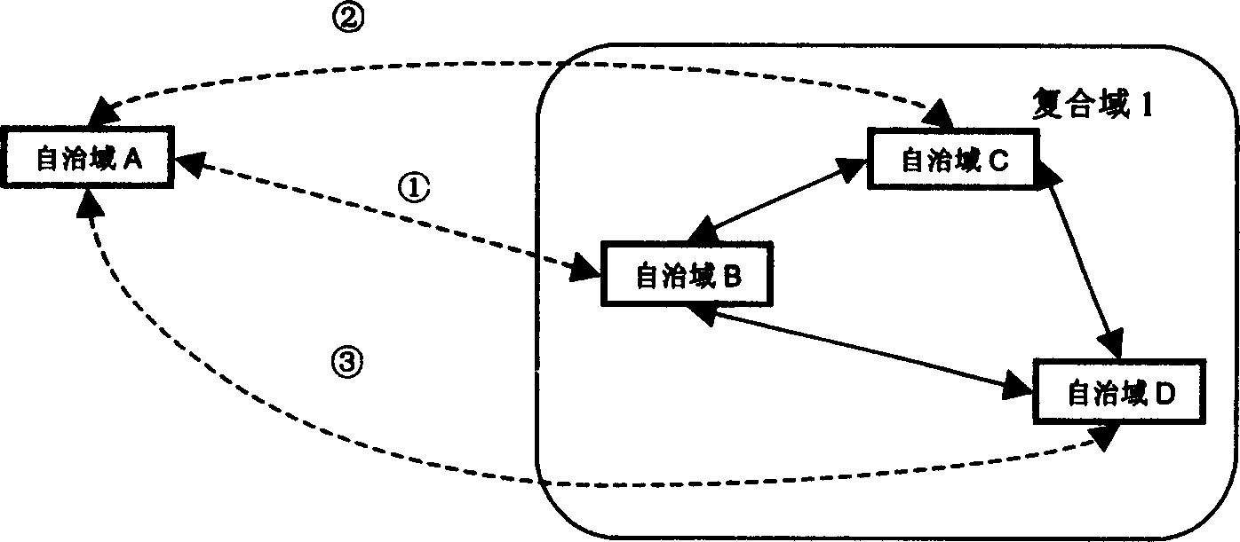 Method and system for certification