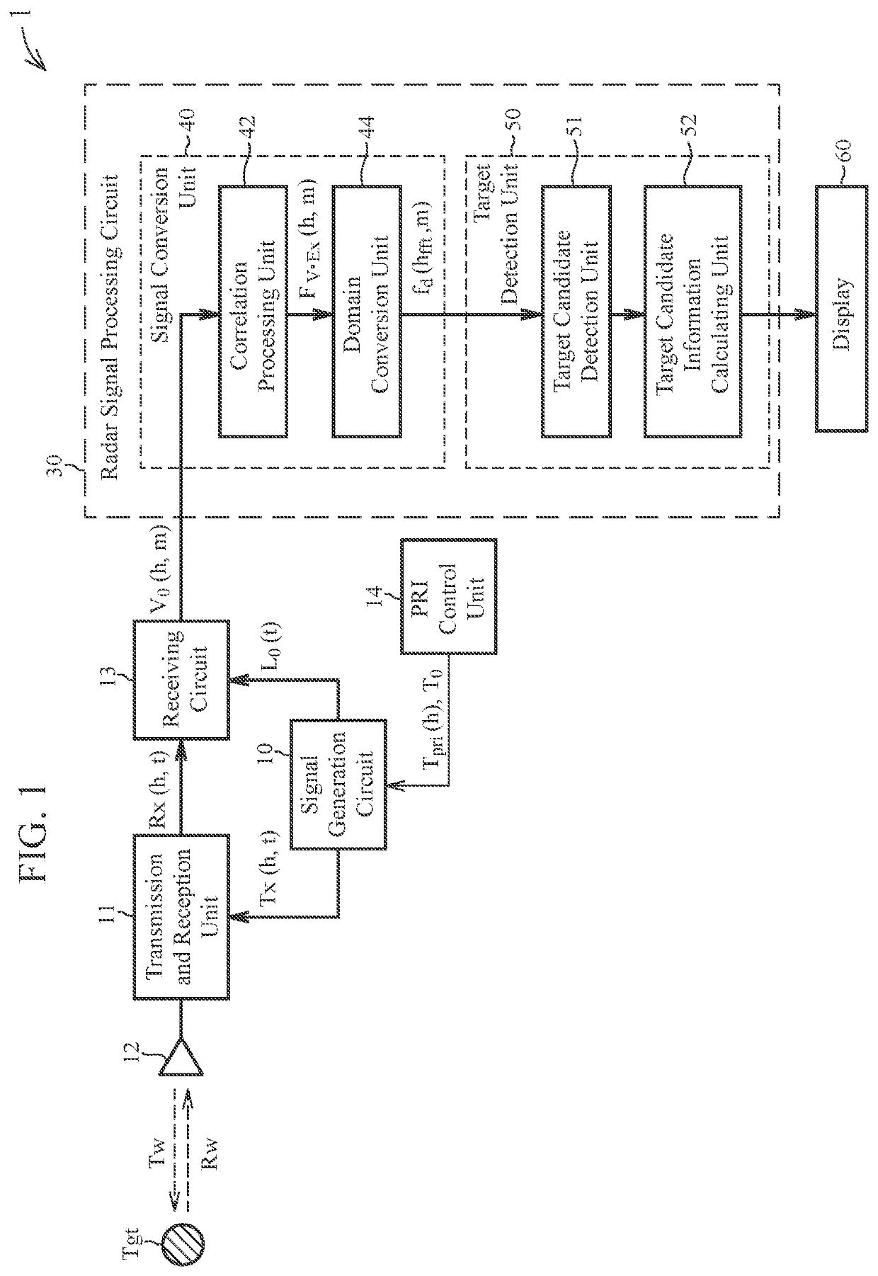 Radar apparatus and signal processing method