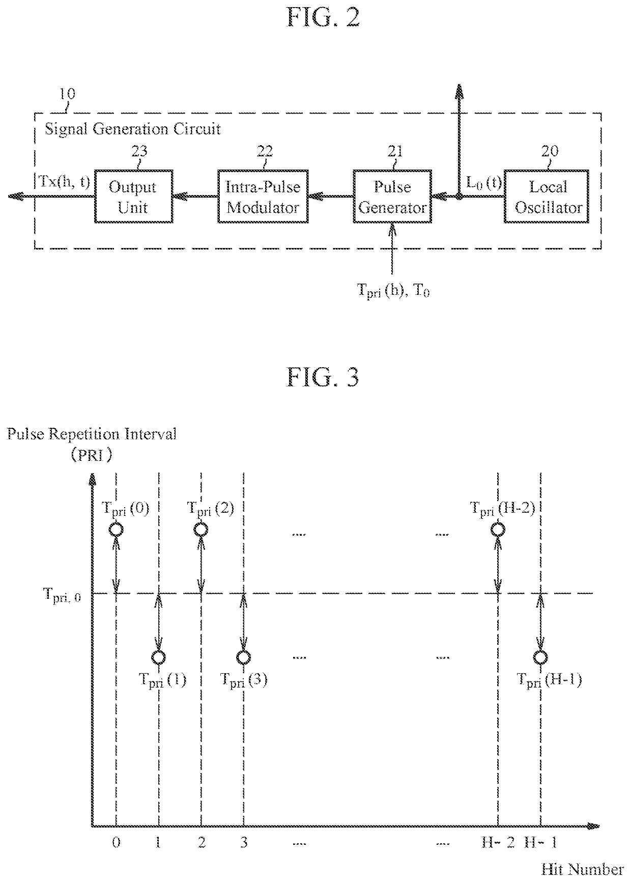 Radar apparatus and signal processing method