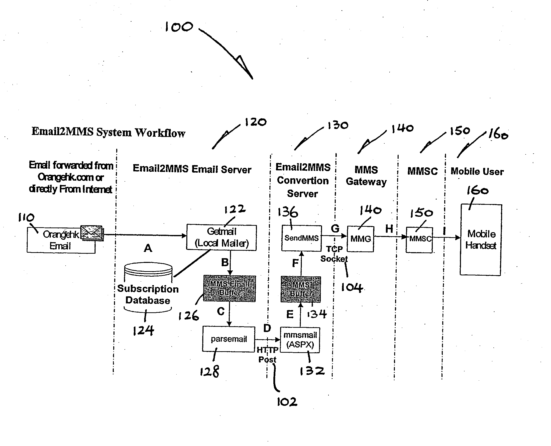 Multi-language wireless email transmission method for mobile communication