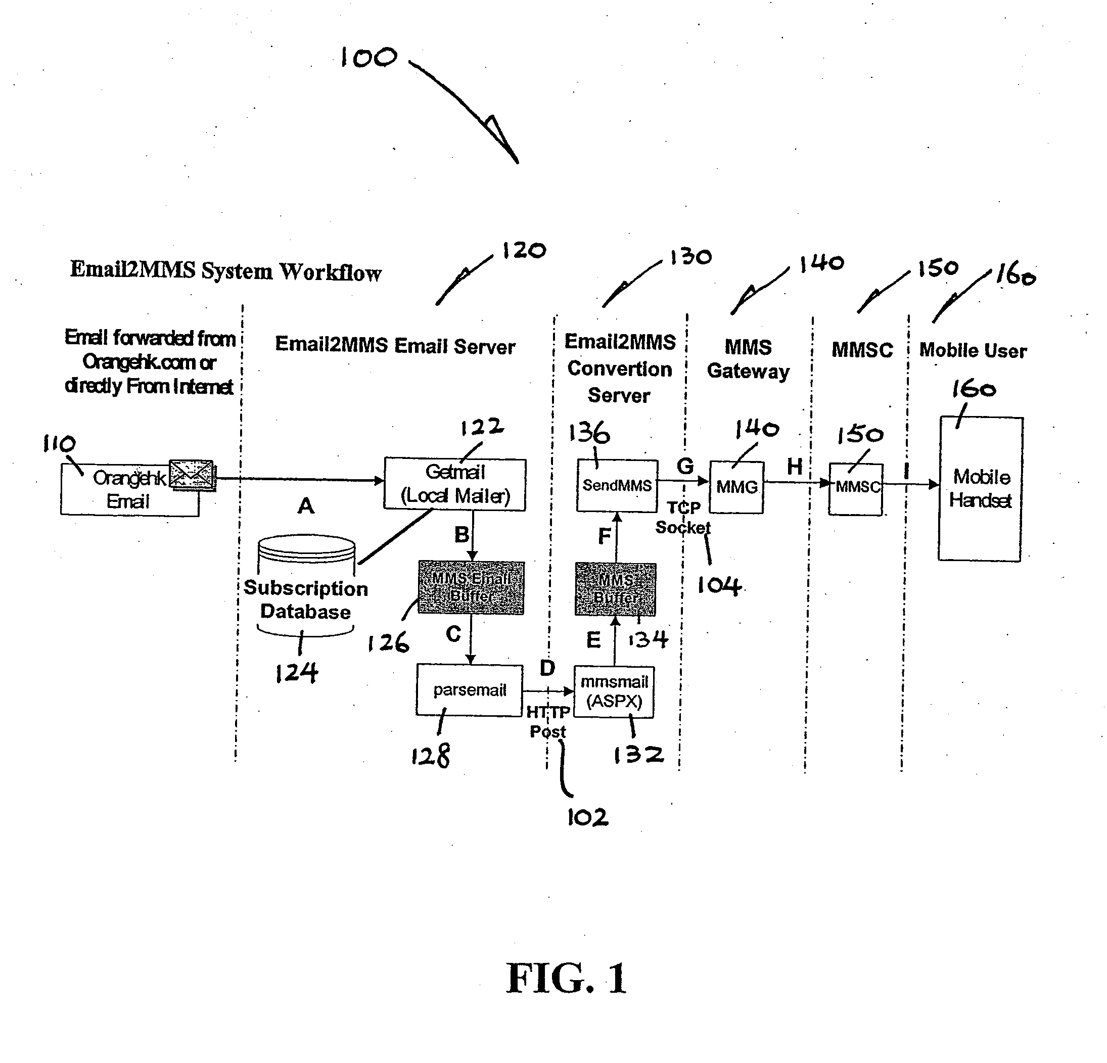 Multi-language wireless email transmission method for mobile communication