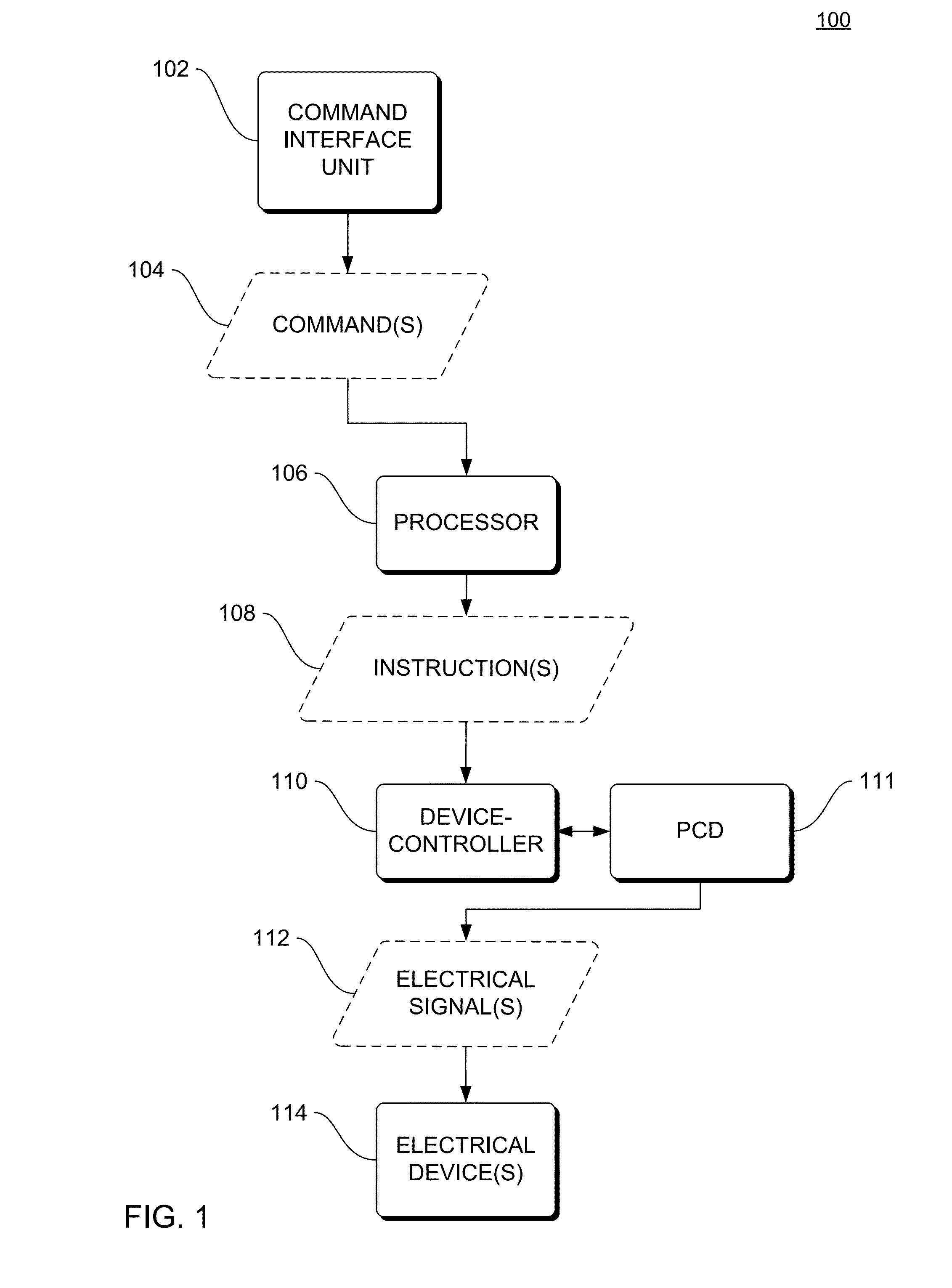 Smartphone control of electrical devices