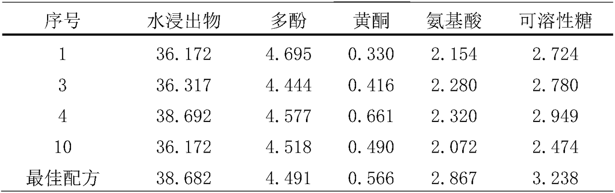 Processing method of organic composite tea in bags