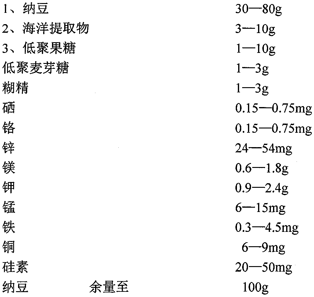 Activator for ferment enzyme and preparation method thereof