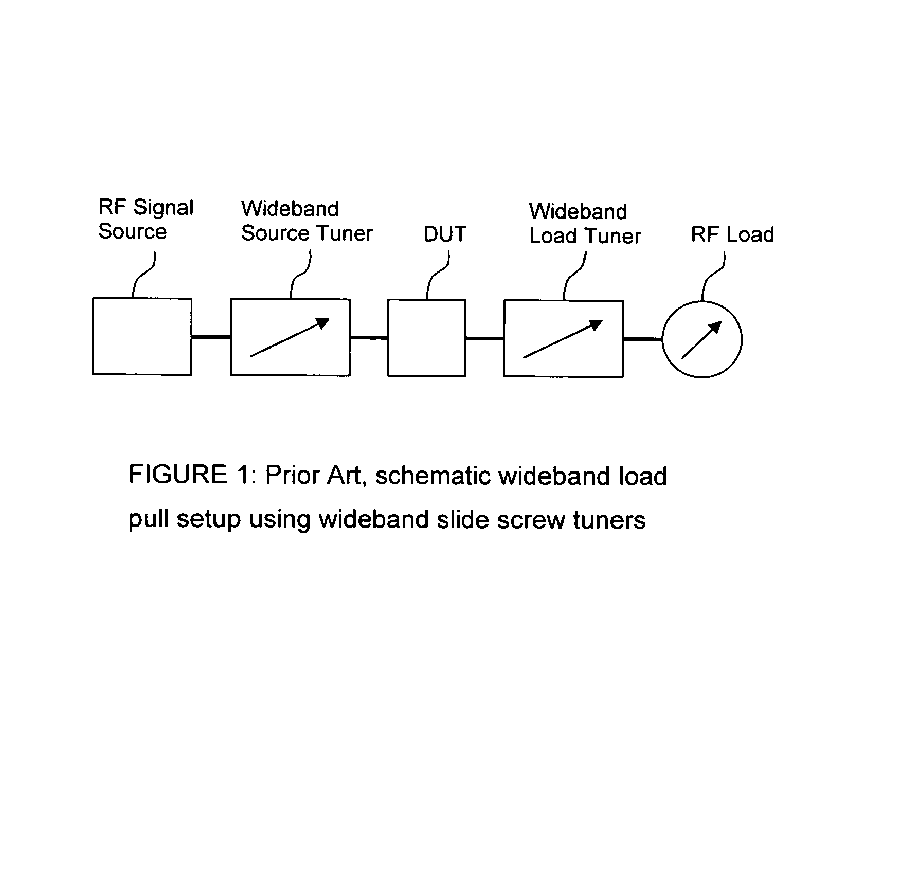 Harmonic load pull tuner with resonant prematching module