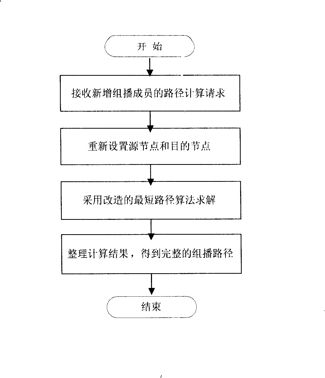 Route selecting method of new adding multicast member