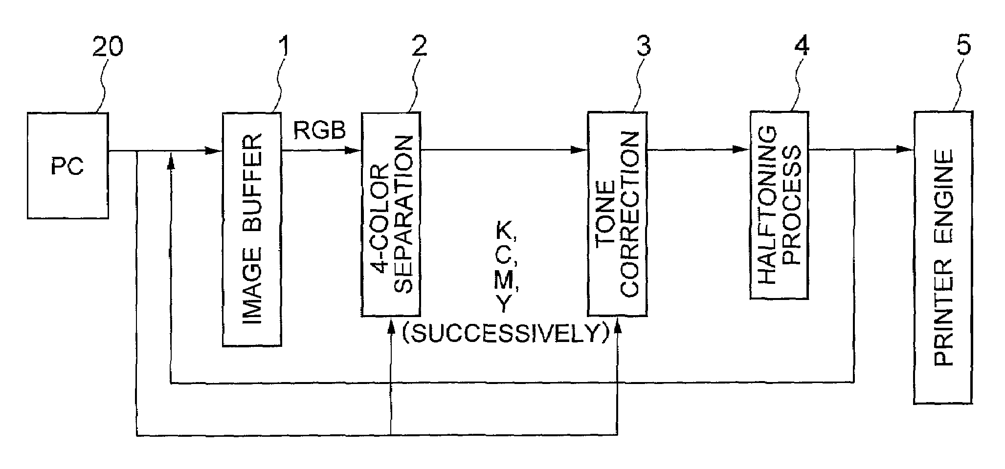 Image output device and test chart for the same