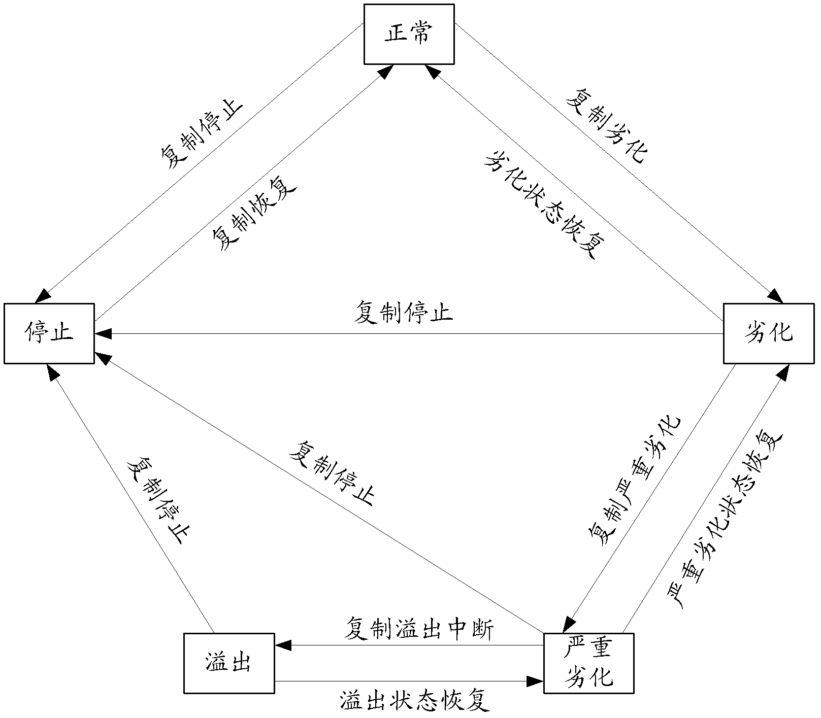 Method and system for monitoring data replication of disaster recovery system and disaster recovery system