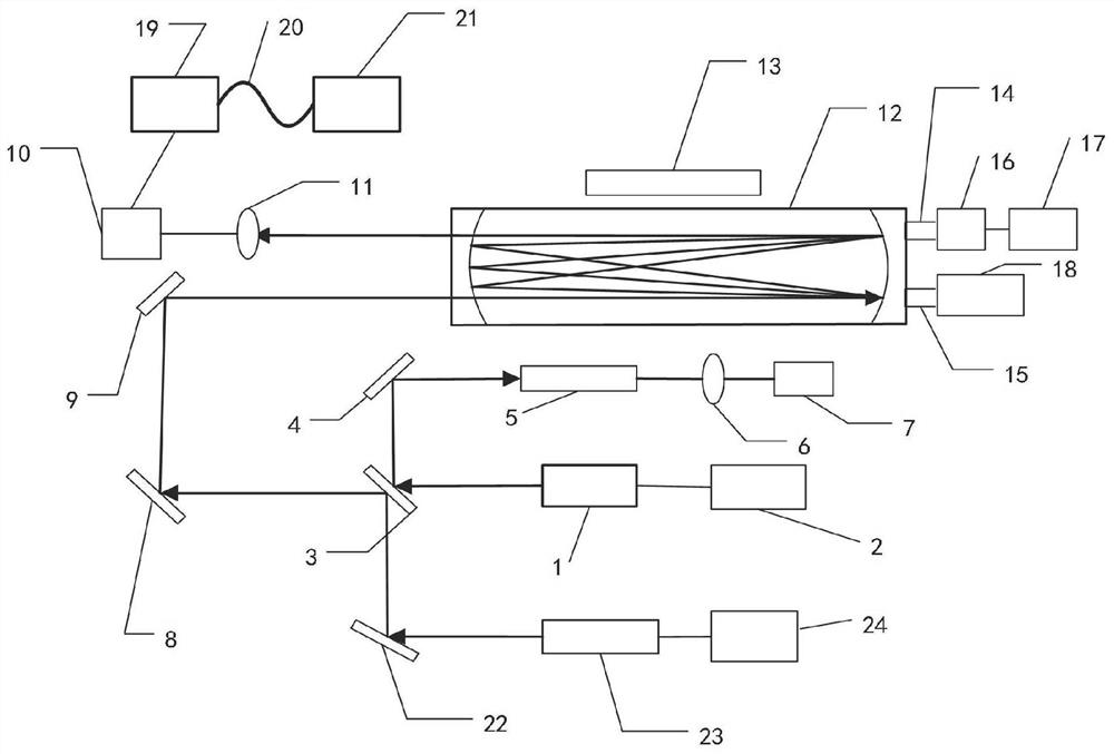 Atmospheric HONO isotope measurement system